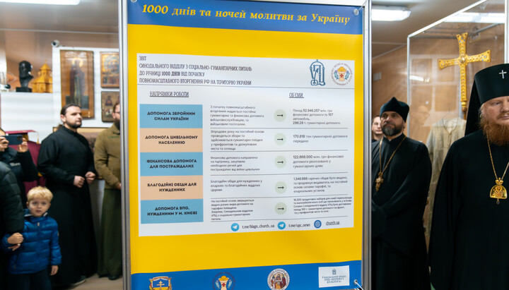 Звіт Соціального відділу УПЦ щодо місії Церкви під час війни. Фото: КДАіС