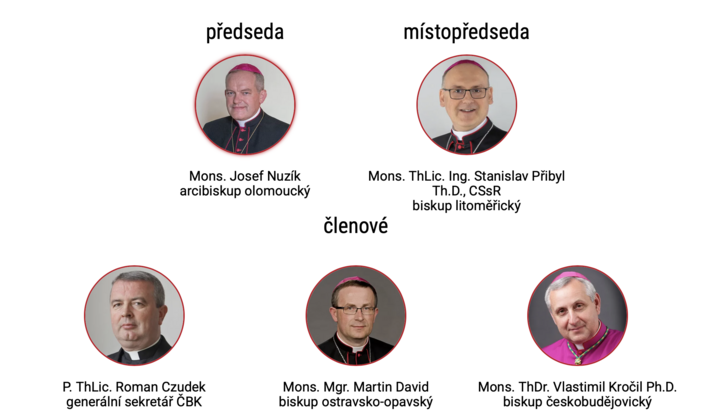 Stála rada ČBK. Zdroj: Církev.cz