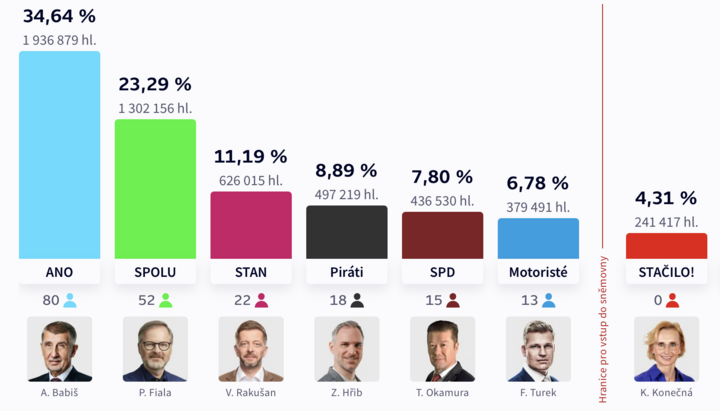 Zdroj:ČT24