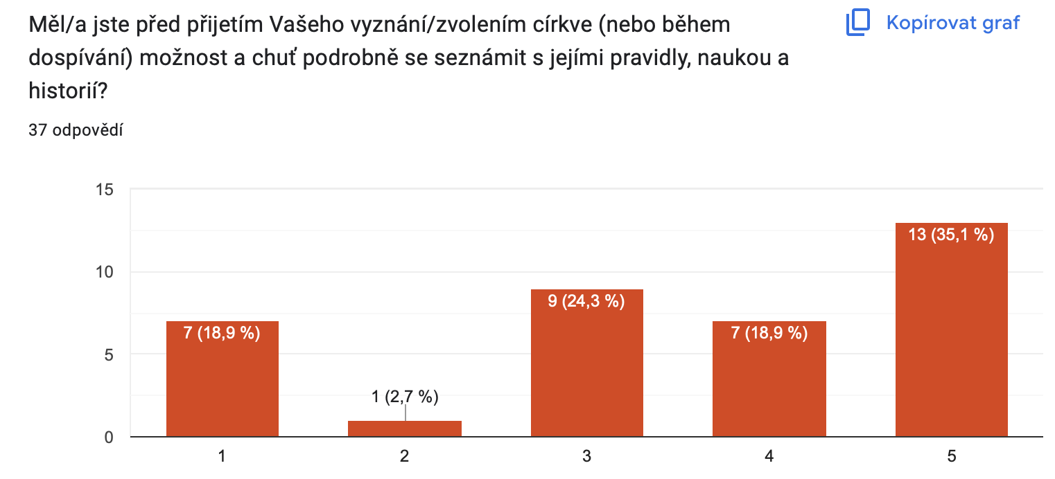 Výsledky průzkumu SPN: Co skutečně formuje víru v našich zemích? foto 3