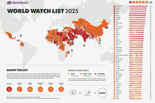 Více než 380 milionů křesťanů po celém světě čelí pronásledování  фото 1